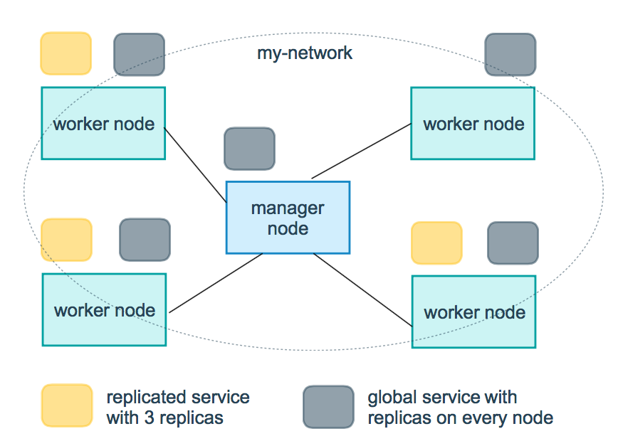 /resources/articles/docker/replicated-vs-global.png