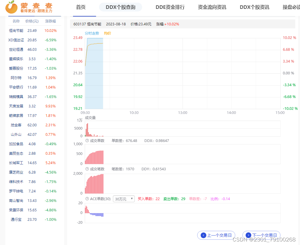 如何追踪并利用大单流入数据来优化投资?-蒙查查_实时大单追踪-CSDN博客
