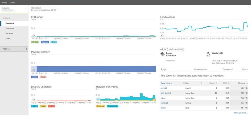 using-newrelic-server-monitor-8