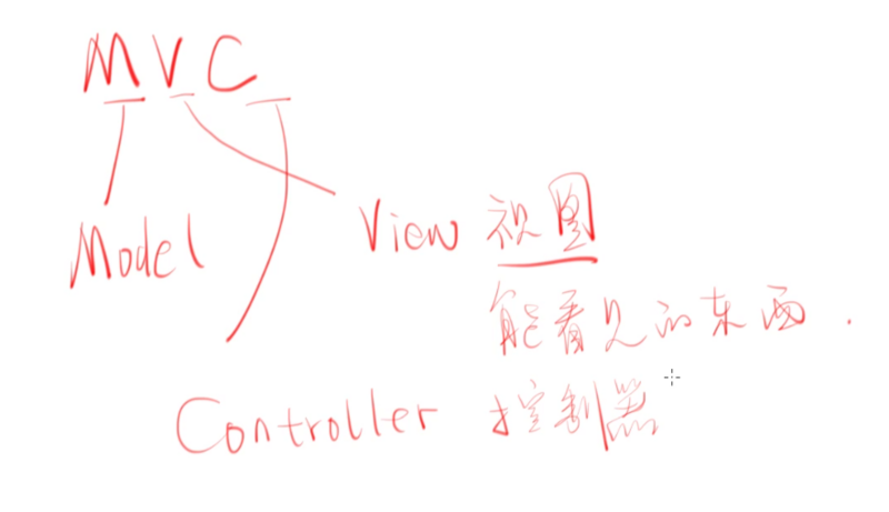 MVC