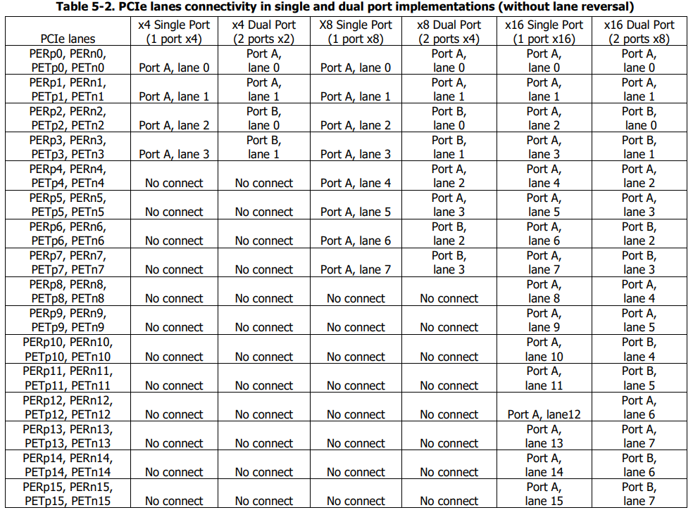 PCIe 5.0硬件插图15 PCIe 5.0硬件