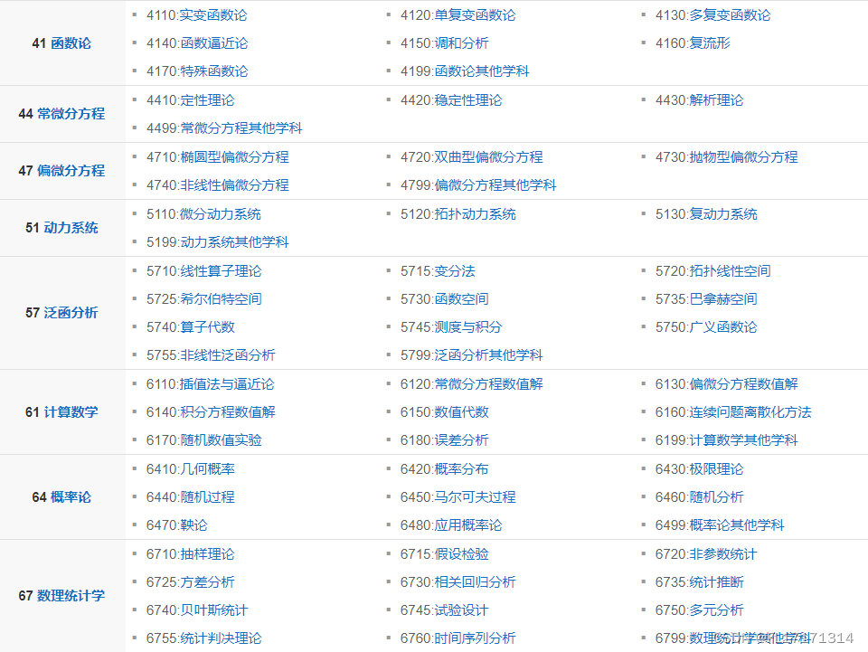 知识点记录:李群李代数,微分流形,微分几何,图论_李群与微分流行-CSDN博客