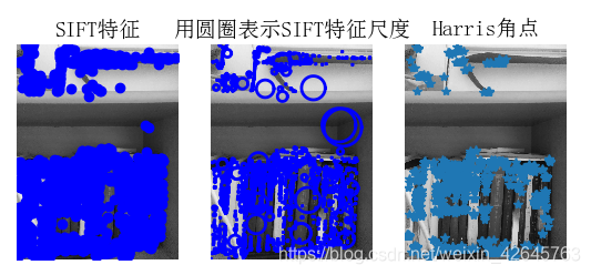 SIFT特征提取与检索--计算机视觉_Image_26