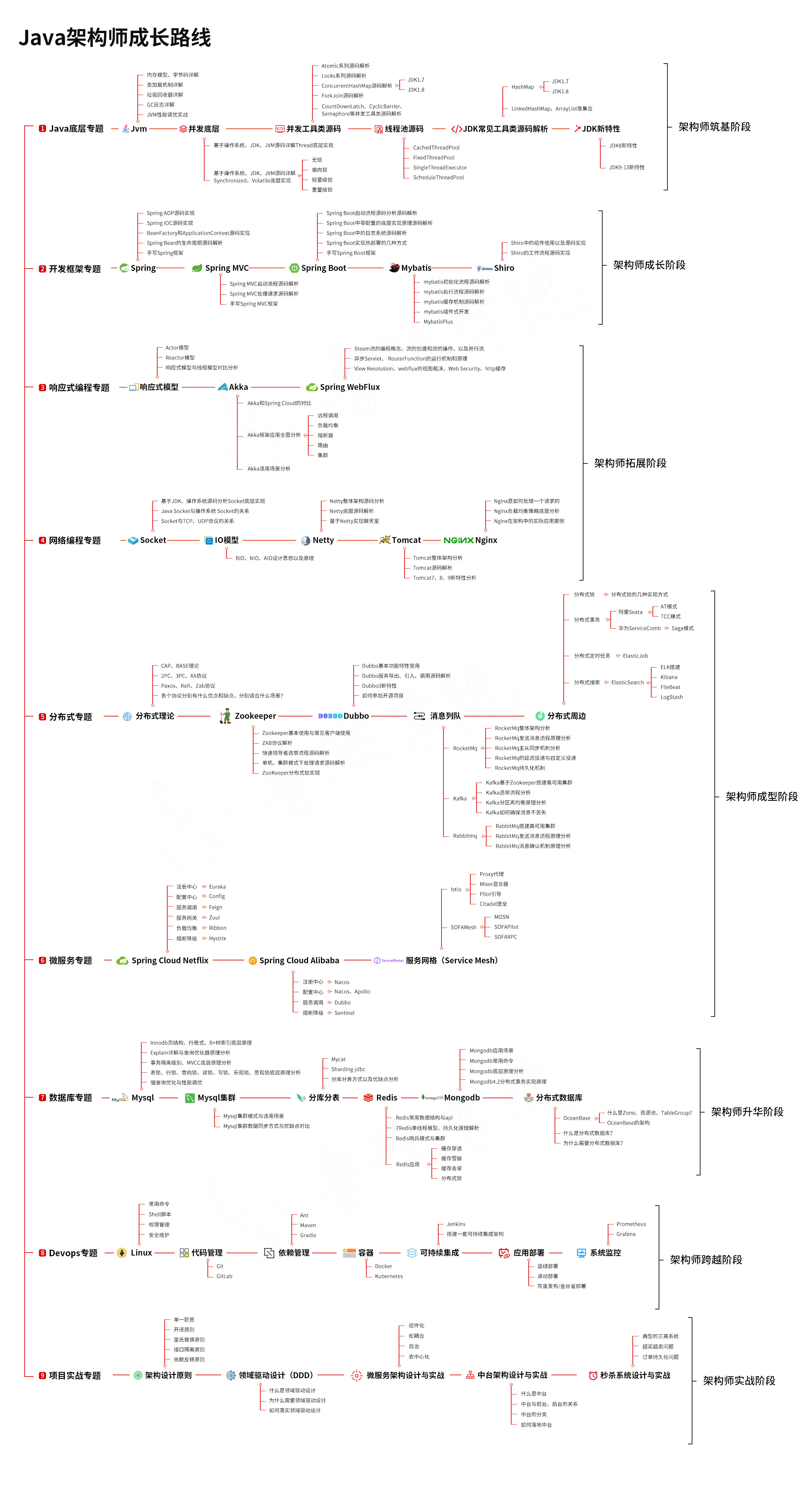 百万JAVA程序员最关注的问题：今年的“金九银十”还在吗？
