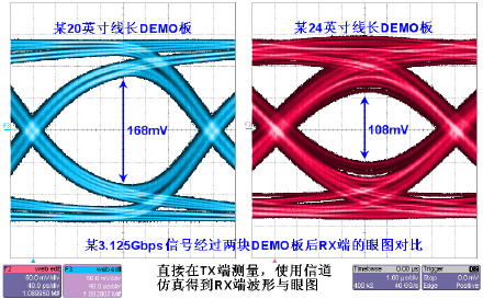 眼图医生