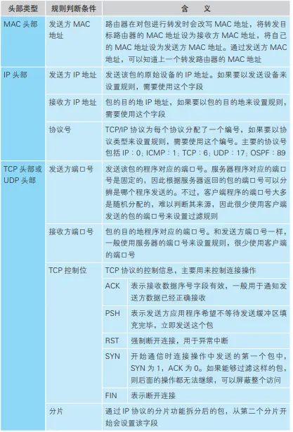 地址转换和包过滤中用于设置规则的字段