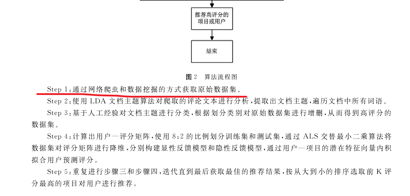 大数据平台下LDA-ALS智能推荐算法研究_陈丽芳-CSDN博客