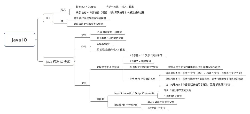 示意图