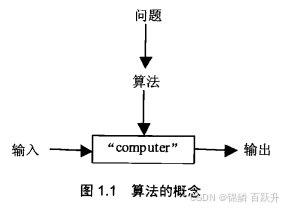 算法的概念图