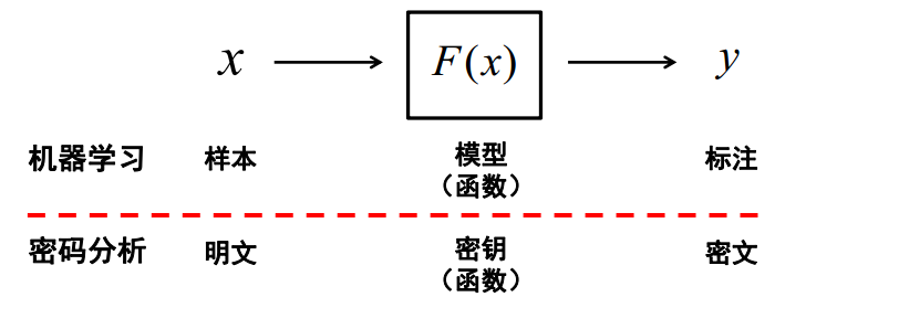1505758-20190616184149802-73868789.png