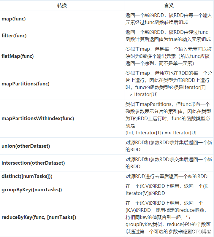 spark笔记之RDD编程API