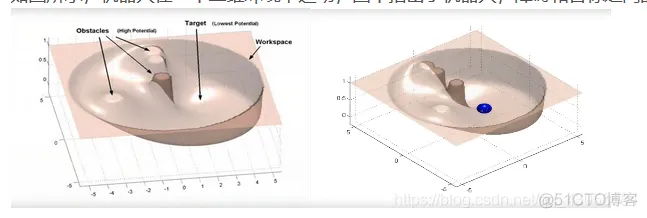 【路径规划】人工势场求解机器人路径动态规划matlab源码_源码_02