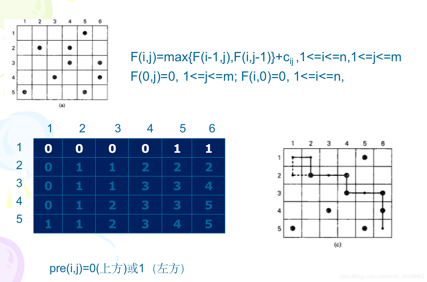 动态规划之硬币收集问题——c++实现_机器人捡硬币问题-CSDN博客