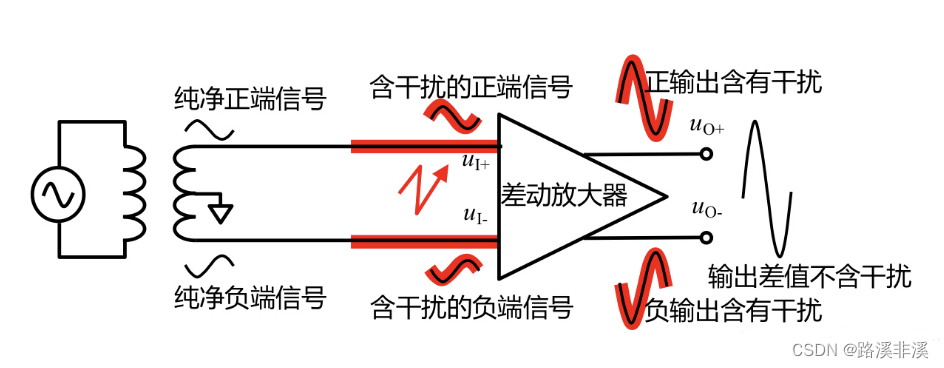 硬件基础：差模和共模