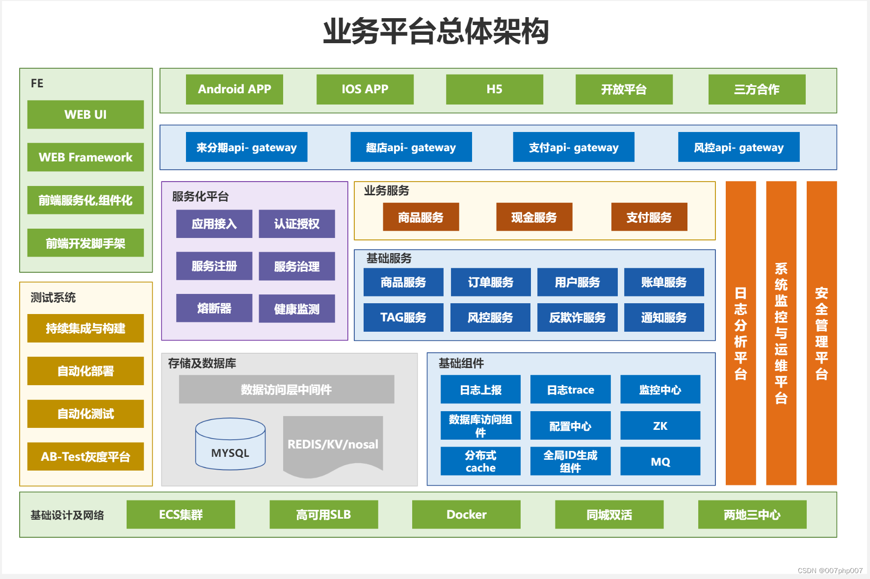 构建高效web系统数据中台架构:设计与实现