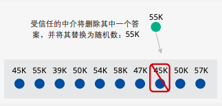 联邦学习：保护用户数据隐私