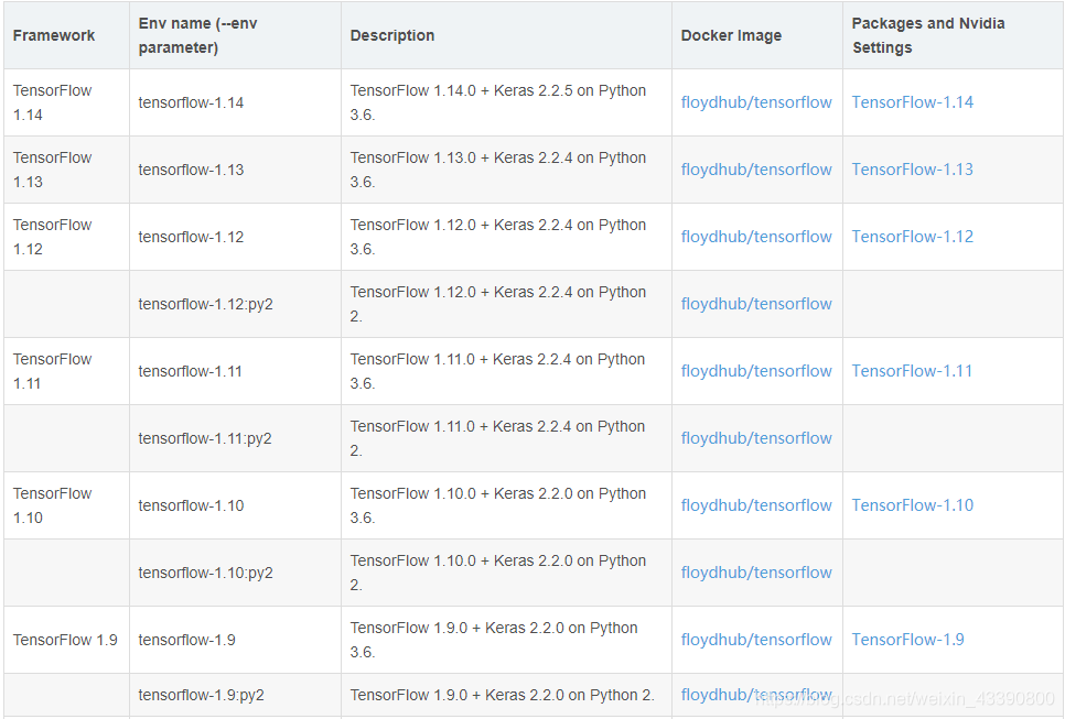 Tensorflow gpu python cuda10 0 cudnn tensorflow gpu Tensorflow gpu python cuda10 0 cudnn tensorflow gpu
