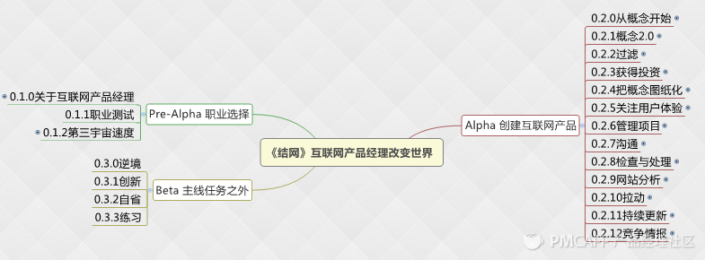 结网.png