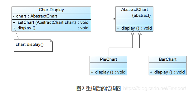 图2 重构后的结构图