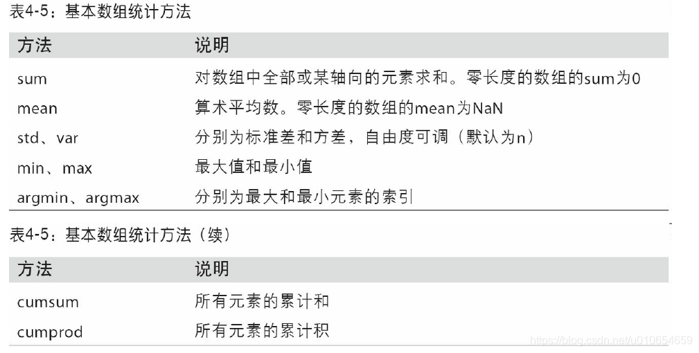 [外链图片转存失败,源站可能有防盗链机制,建议将图片保存下来直接上传(img-wQJfmxuW-1579187132808)(attachment:21.png)]