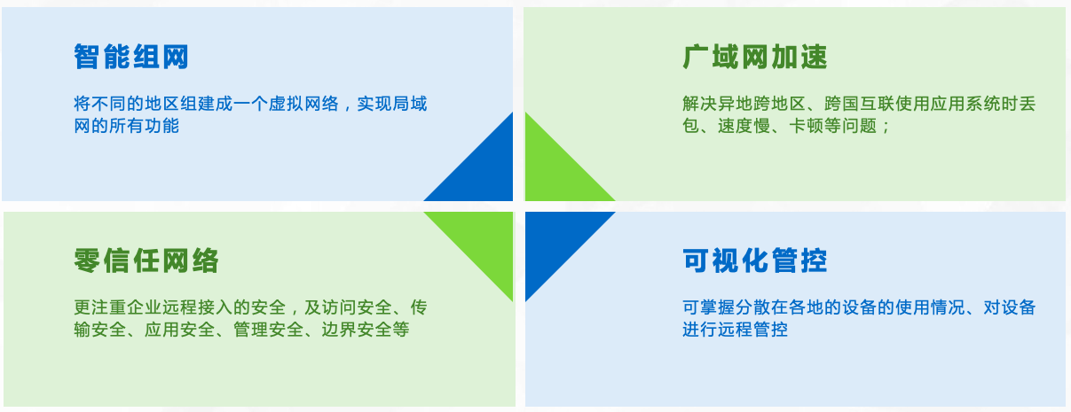 Windows远程连接命令?插图5 Windows远程连接命令?