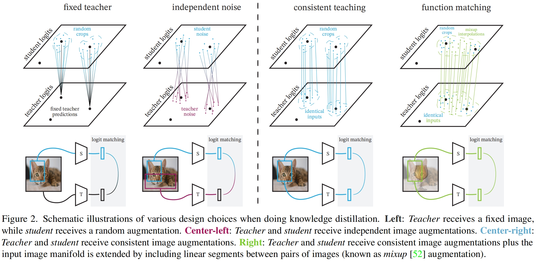 A good teacher is patient and consistent（CVPR 2022）论文解读_knowledge  distillation: a good teacher is patient -CSDN博客