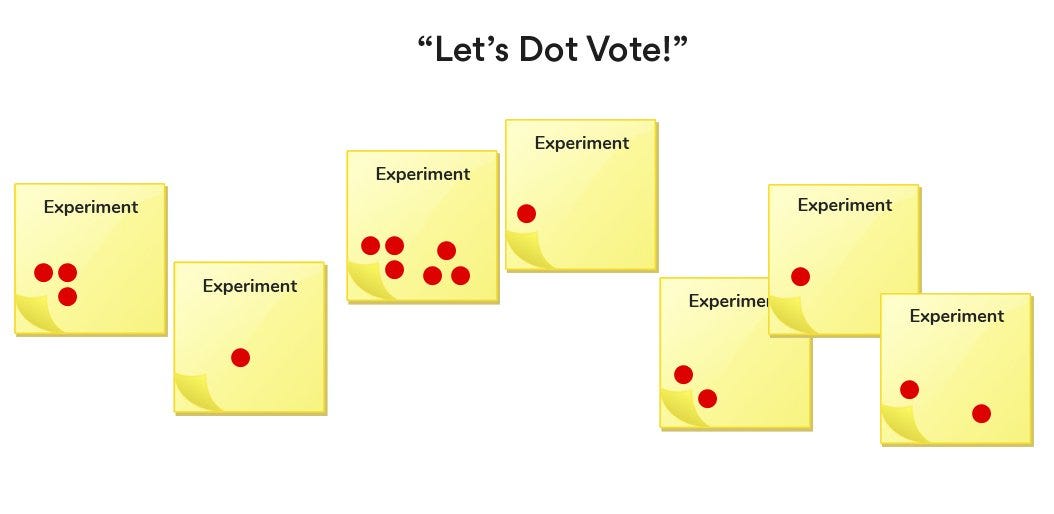 Dot Voting estimationçåçæå°çµæ