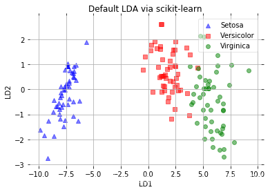 [外链图片转存失败,源站可能有防盗链机制,建议将图片保存下来直接上传(img-UmKrXNQ5-1614248839881)(output_31_0.png)]