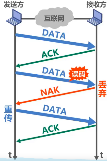 image-20220301111512534