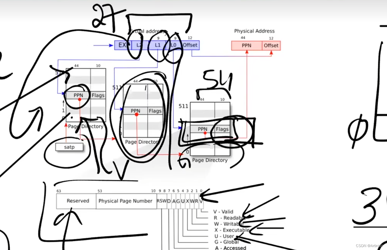MIT 6.S081 Operating System Lecture4 (随意的笔记)-CSDN博客