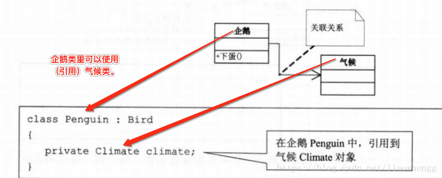 关联关系