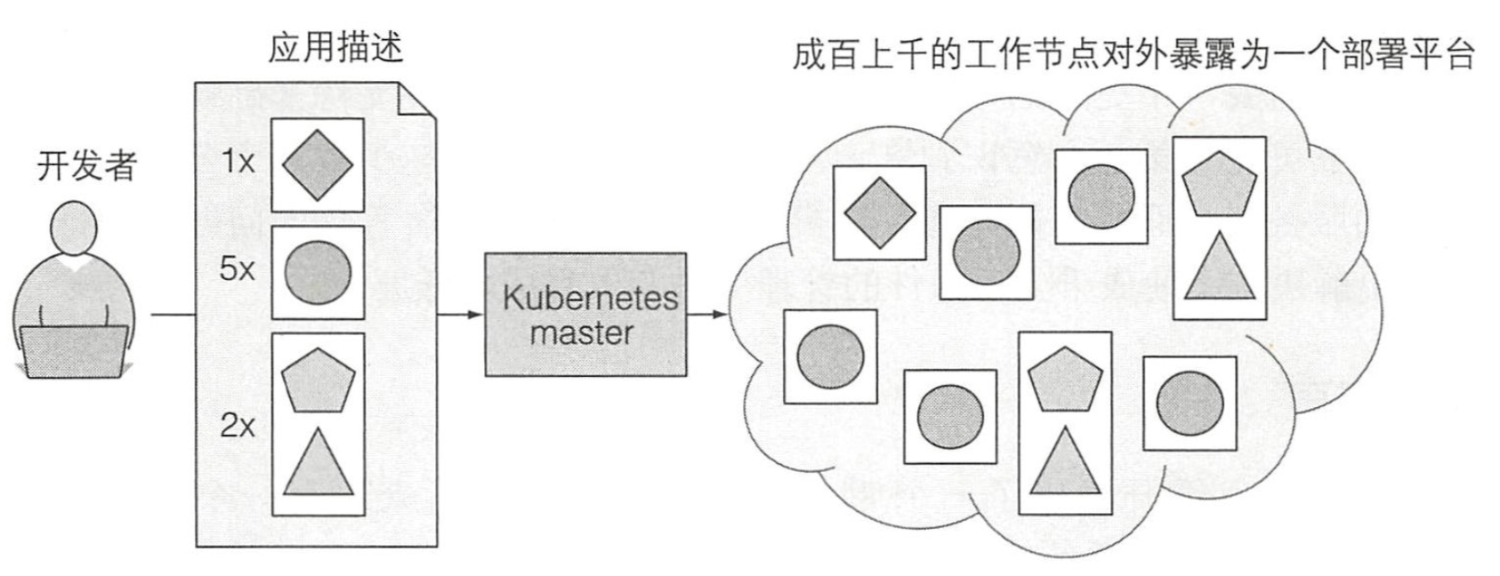 sample-k8s-arch
