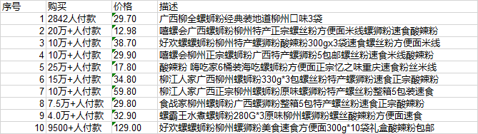 现在觉得螺蛳粉简直太美味了