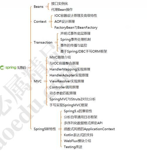 大牛分享，献出这份年薪68W的蚂蚁金服Java高级开发封神宝典！