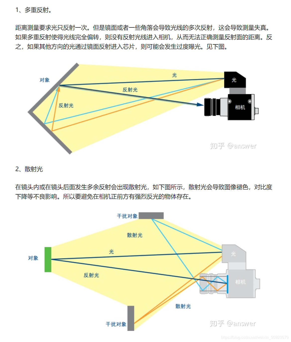 深度相机原理_减小深度相机误差的算法案例-CSDN博客