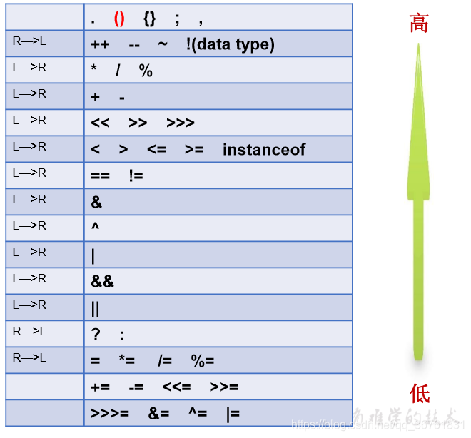 Java —— 三元运算符_java 简化三元运算符-CSDN博客