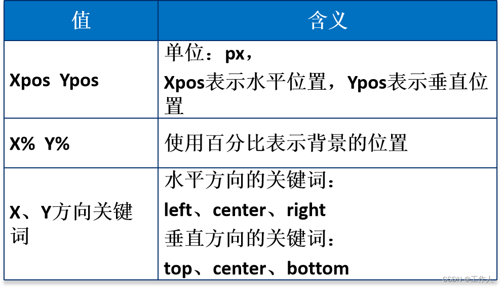 列表样式属性与背景属性设置_list-style样式-CSDN博客