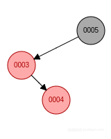 bb5b97203412e3c998024f000d42329