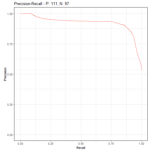 plot of chunk unnamed-chunk-3