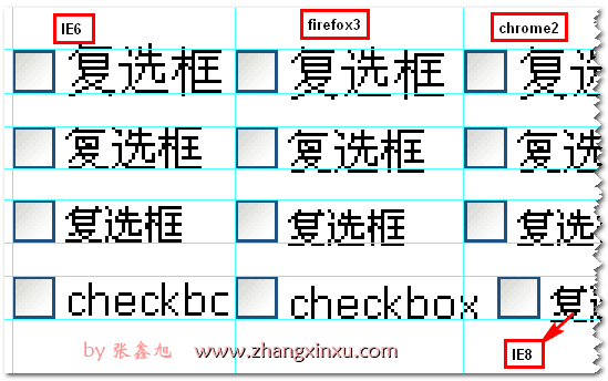 放大3倍后的对比图