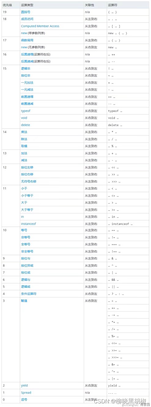 js运算符优先级