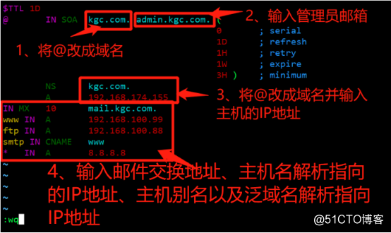 CentOS 7之DNS域名解析