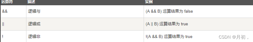 大数据技术之Scala语言，只需一篇文章即可，教你学会什么是Scala，教你如何使用Scala