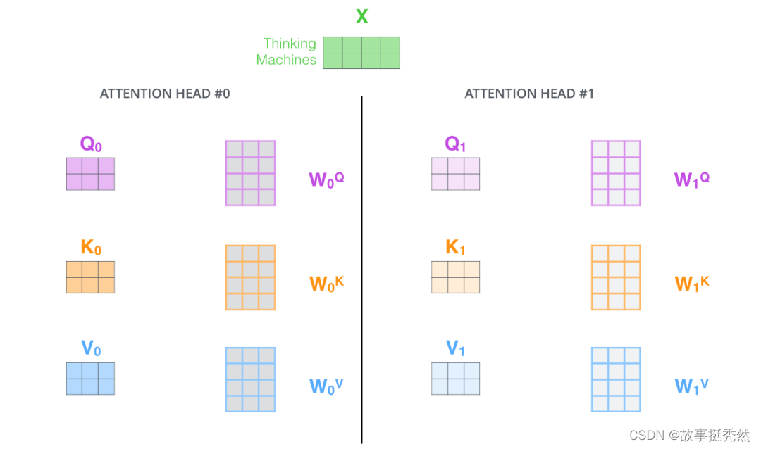 multi-head