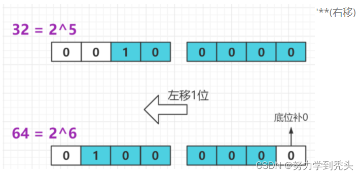 > <img src="C:\Users\KaIOR\AppData\Roaming\Typora\typora-user-images\image-20231127222601526.png" alt="image-20231127222601526" style="zoom:50%;"