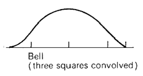 BellCurve.png