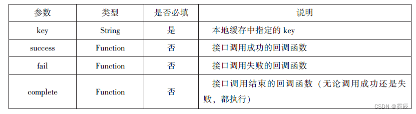 微信小程序开发与运营总结