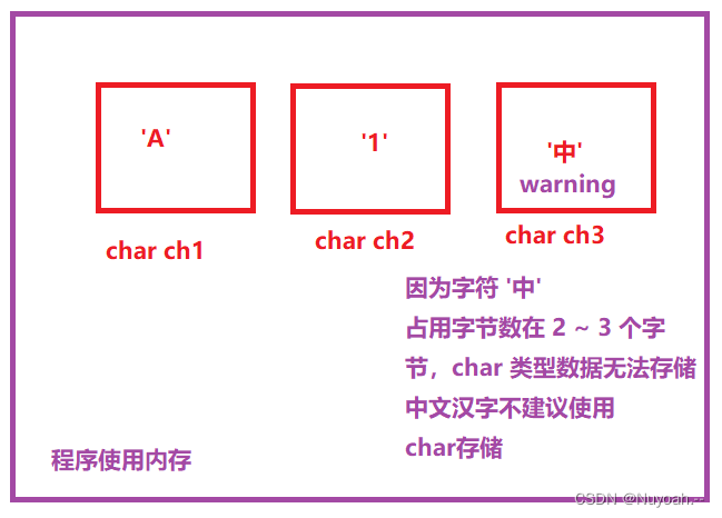 一、第一行代码,数据存储,数据类型和变量插图15 在这里插入图片描述