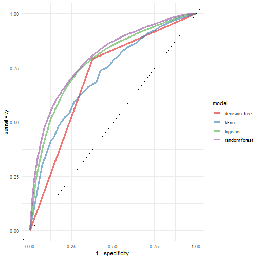 plot of chunk unnamed-chunk-41