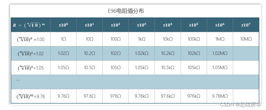 电阻知识点